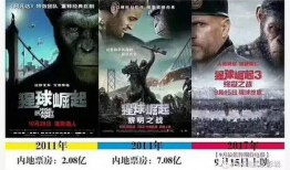 星球崛起1在线观看,恐龙崛起，宇宙新纪元在线观影指南