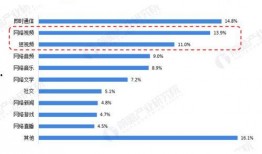 互联网游戏新闻爆料,互联网游戏行业最新爆料，独家内幕大公开！